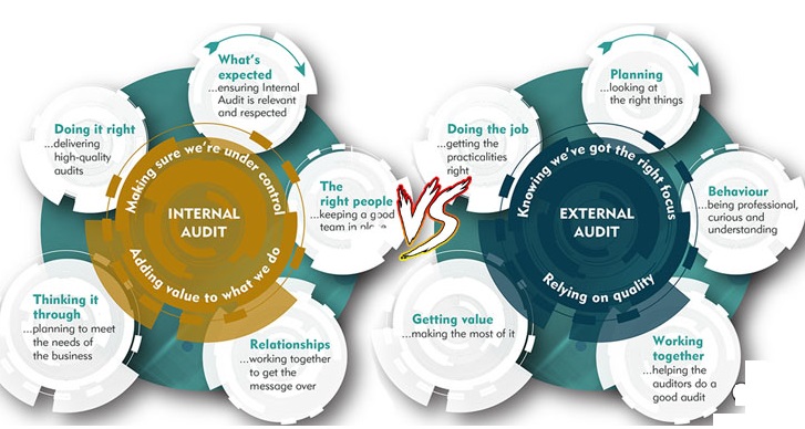 Internal Audit and External Audit